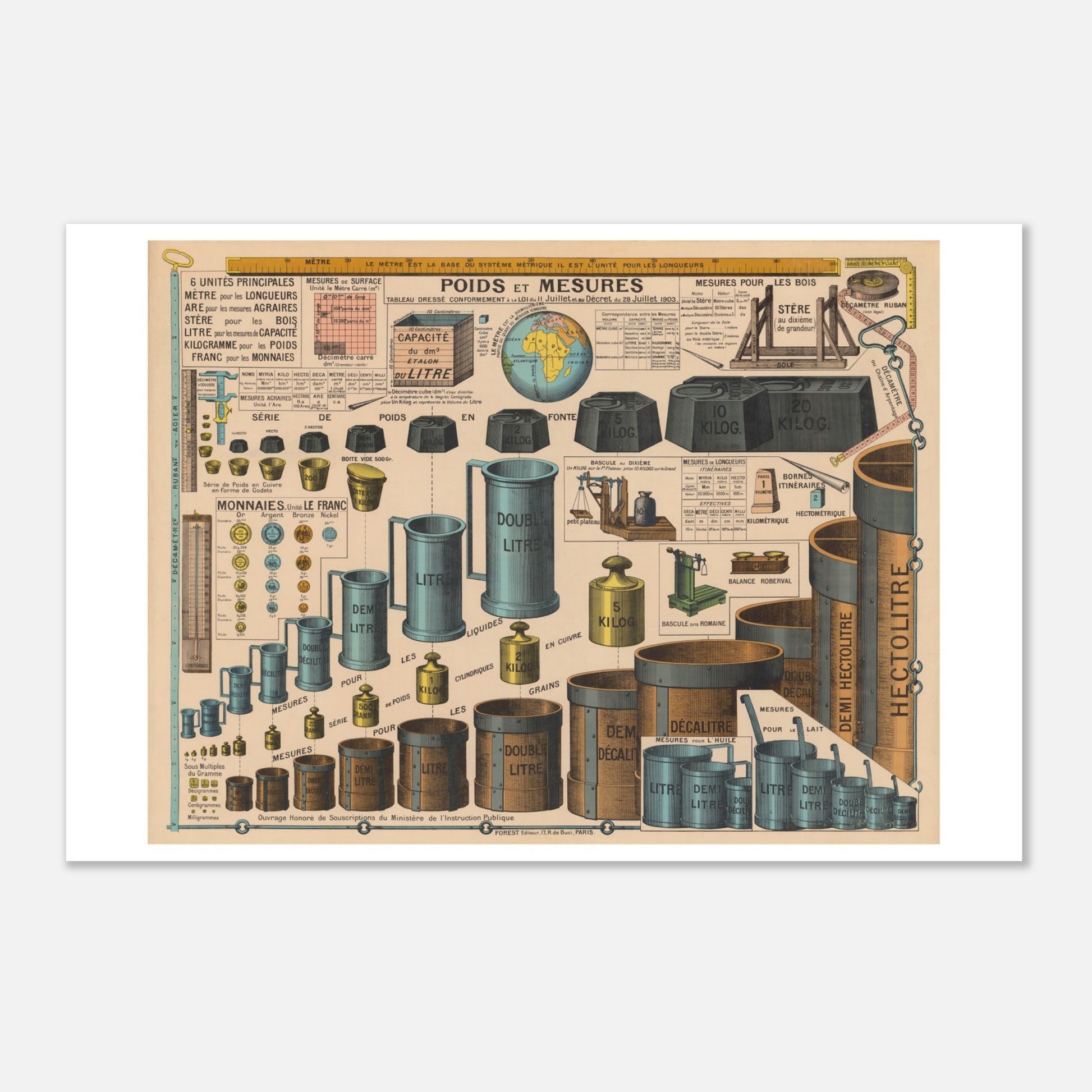 Tableau des poids et mesures (1929) - Taille 40x60 cm
