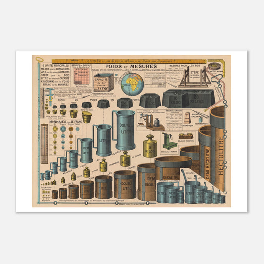 Tableau des poids et mesures (1929) - Taille 70x100 cm